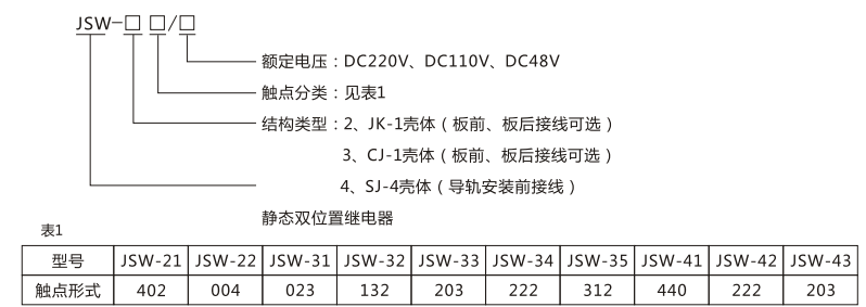 JSW-32靜態雙位置繼電器型號命名及含義圖片