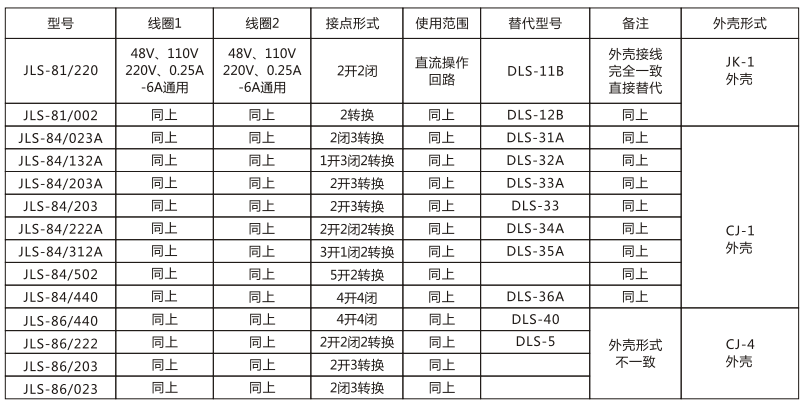 JLS-84/440靜態(tài)雙位置繼電器技術參數(shù)圖片