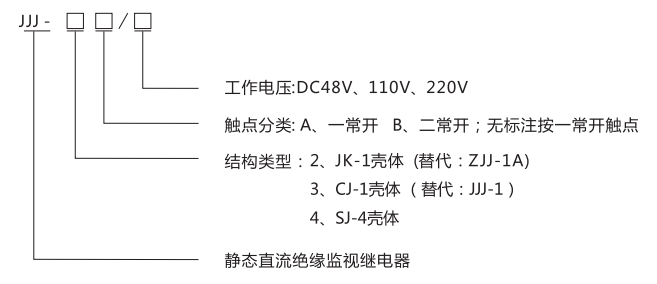 JJJ-2A直流絕緣監(jiān)視繼電器型號(hào)分類及含義