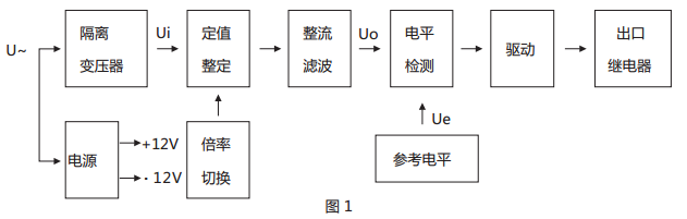 JWY-23A無(wú)輔助源電壓繼電器原理說(shuō)明