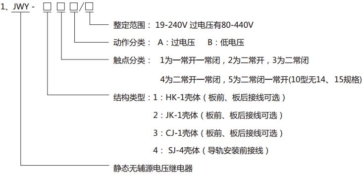 JWY-23A無(wú)輔助源電壓繼電器型號(hào)分類及其含義