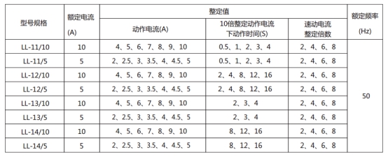 LL-12A/5繼電器主要技術參數