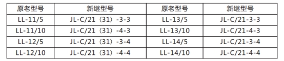 JL-C/21-3、4反時限電流繼電器原老型號與新型號替換表