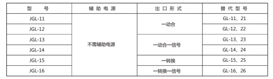 JGL-11繼電器型號(hào)與被替換老型號(hào)對照表