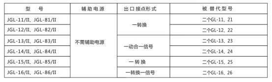JGL-81/Ⅱ二相靜態(tài)反時(shí)限過(guò)流繼電器型號(hào)分類及含義圖2