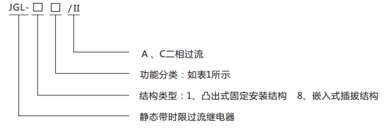JGL-81/Ⅱ二相靜態(tài)反時(shí)限過(guò)流繼電器型號(hào)分類及含義圖1