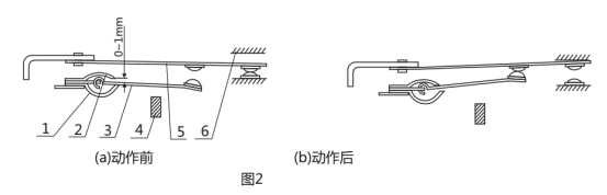 GL-23過流繼電器調試動作圖片