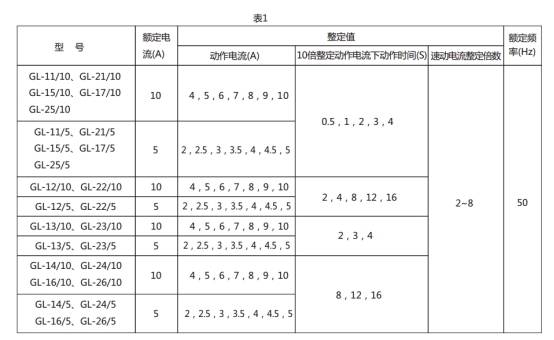 GL-23過流繼電器技術要求圖片1
