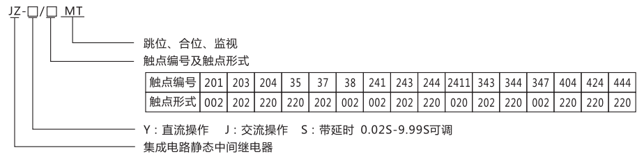 JZ-Y-201MT跳位、合位、電源監視中間繼電器型號命名及含義