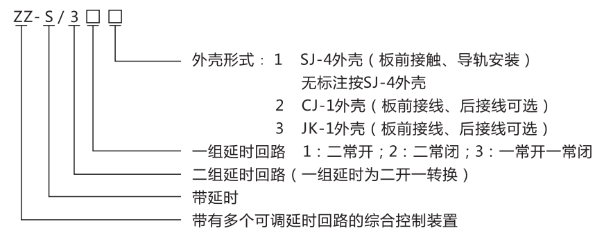 ZZ-S-25分閘、合閘、電源監(jiān)視綜合控制裝置型號含義
