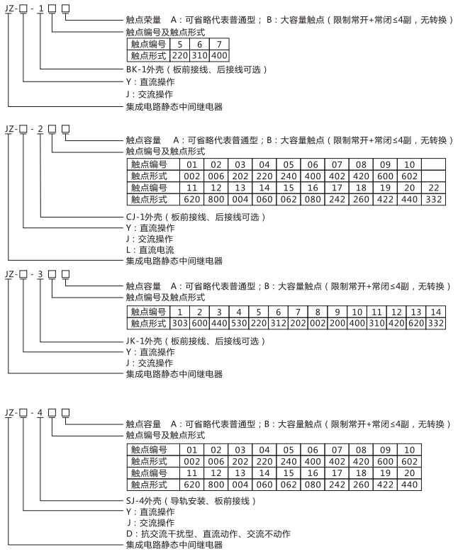 JZY（J)-314靜態中間繼電器命名及含義