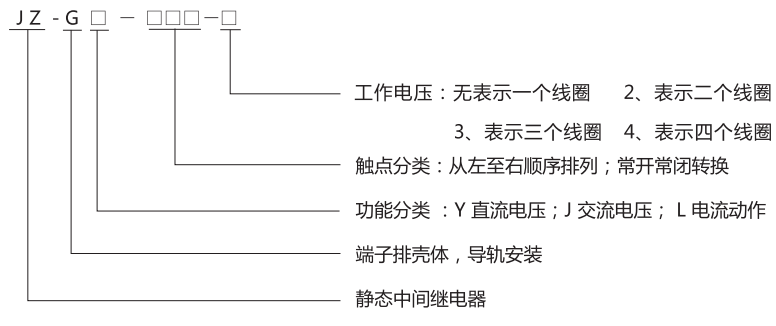 JZ-GY(J)-430端子排靜態中間繼電器型號分類及含義