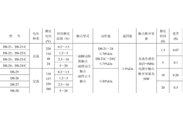 主要技術數據