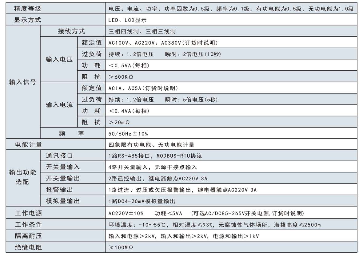 單相智能液晶交流電流表SJ194I-8K1Y技術參數
